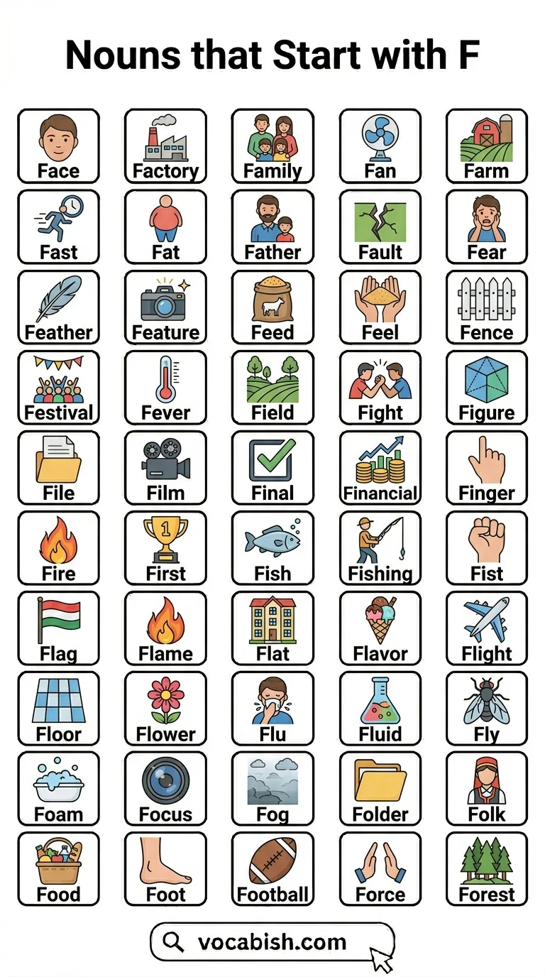 Nouns that Start with F