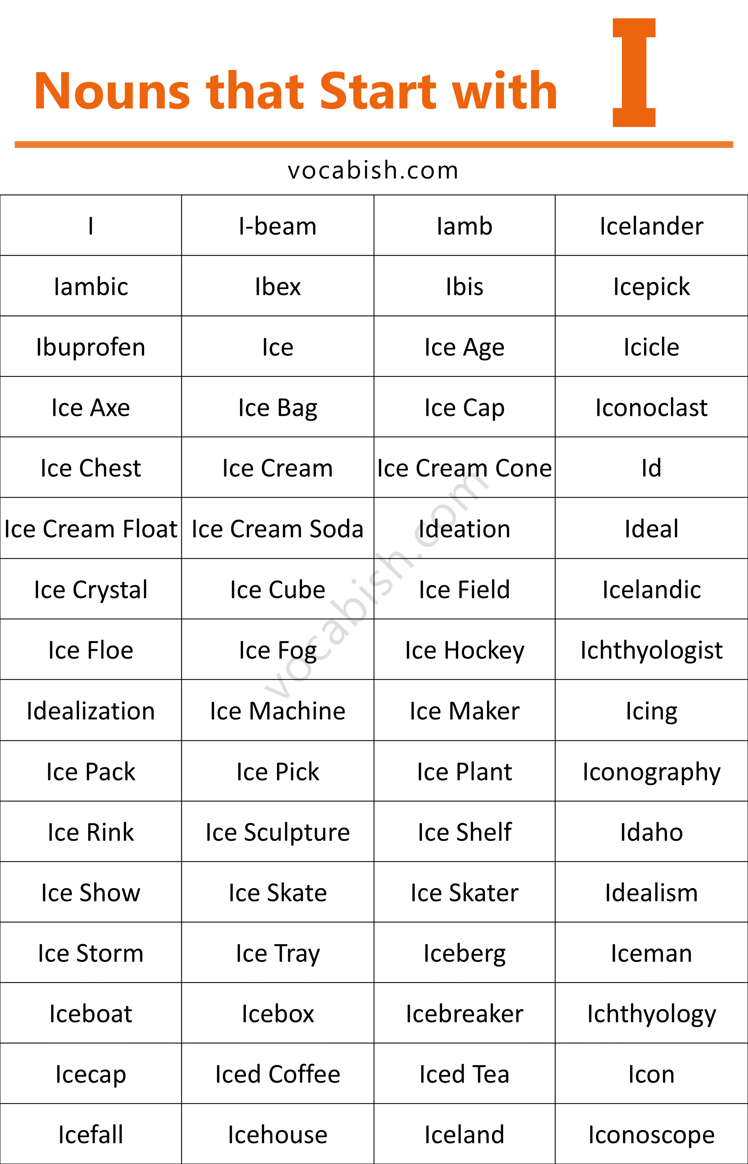 Nouns that Start with I