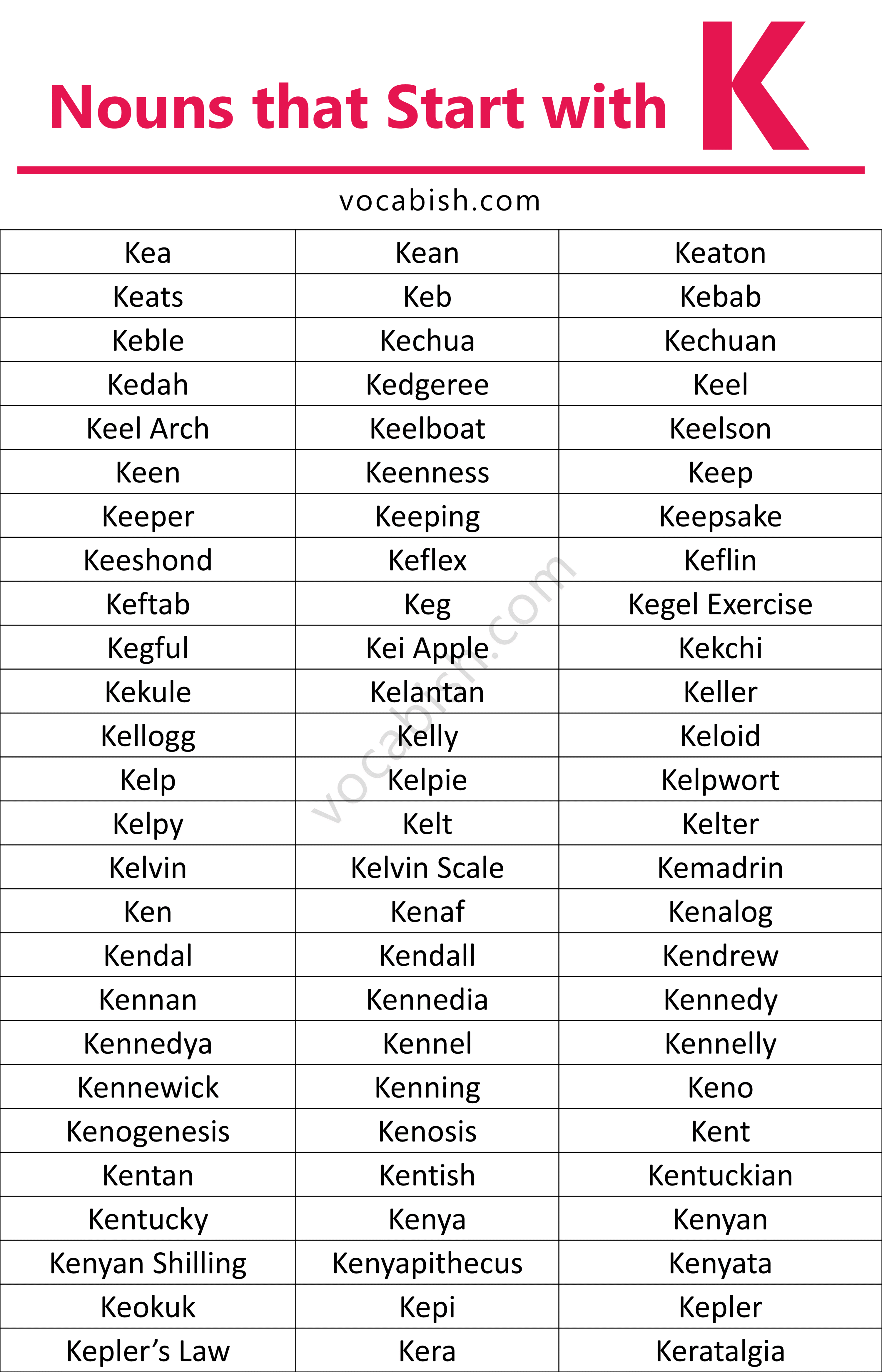 Nouns that Start with the Letter K