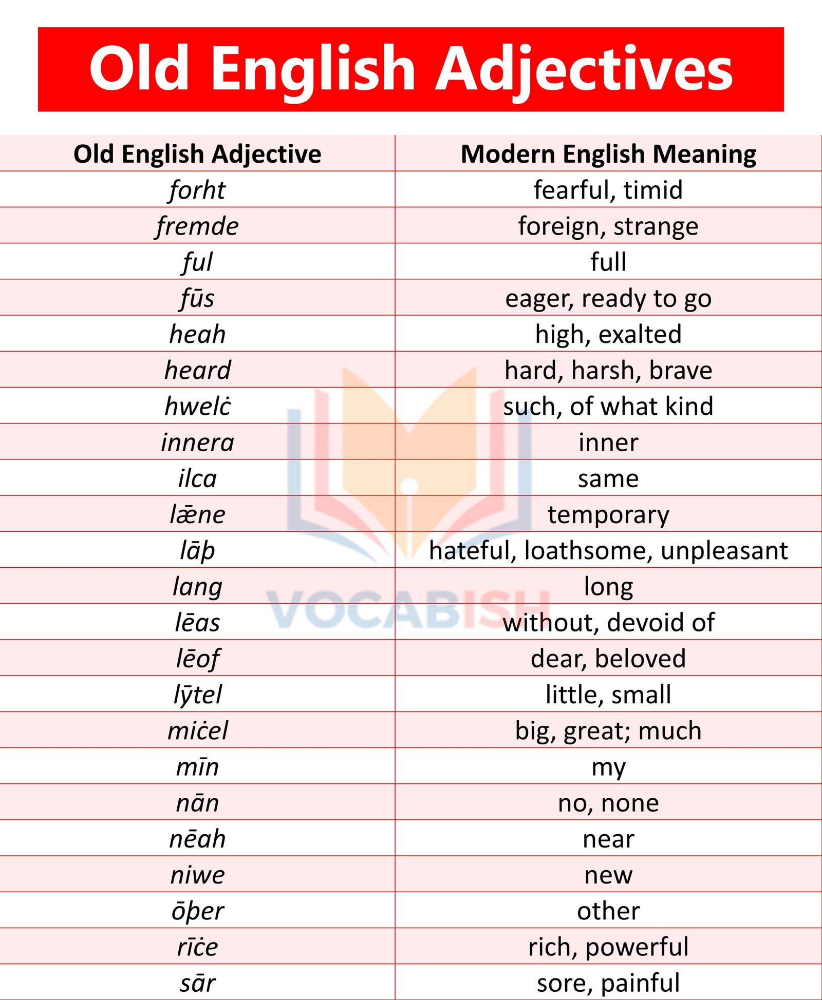 Old English Adjectives with Meanings