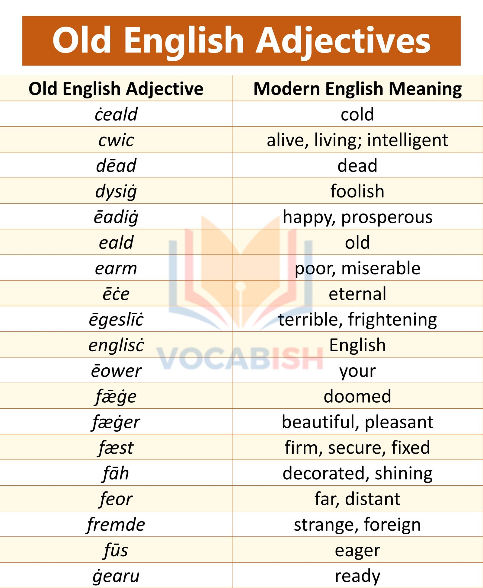 Old English Adjectives with Modern Meanings