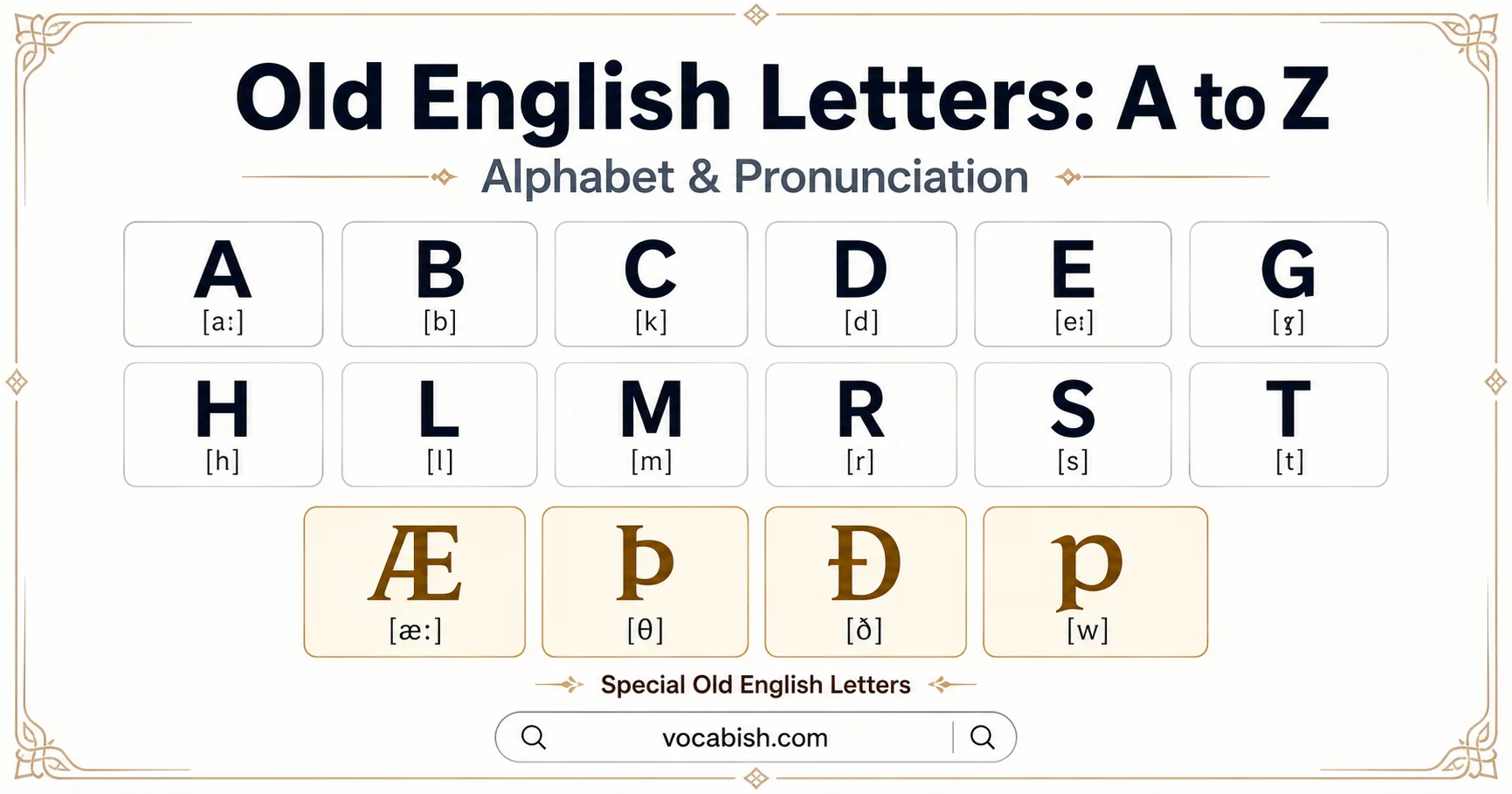 Old English Alphabet A to Z
