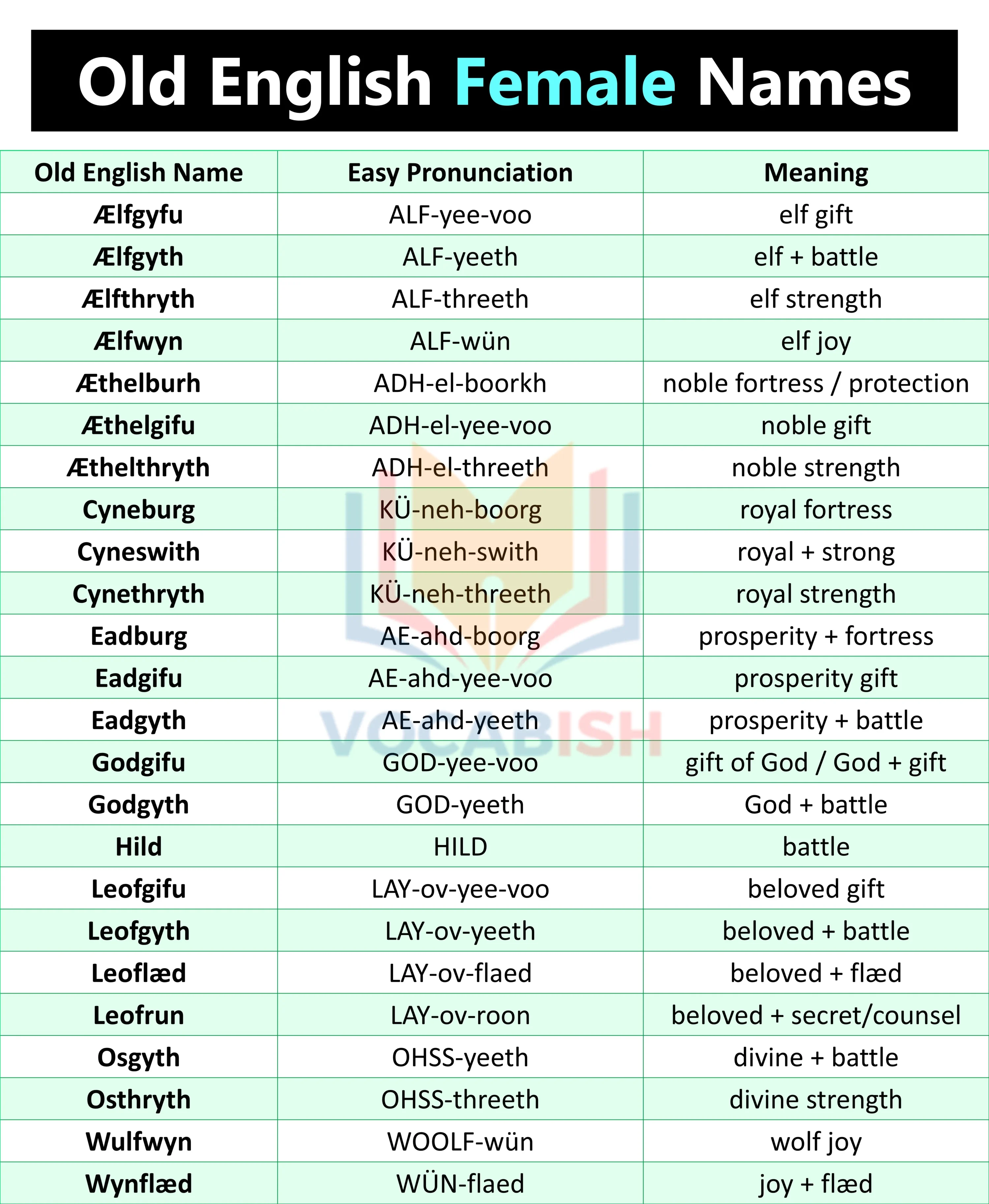 Old English Female Names