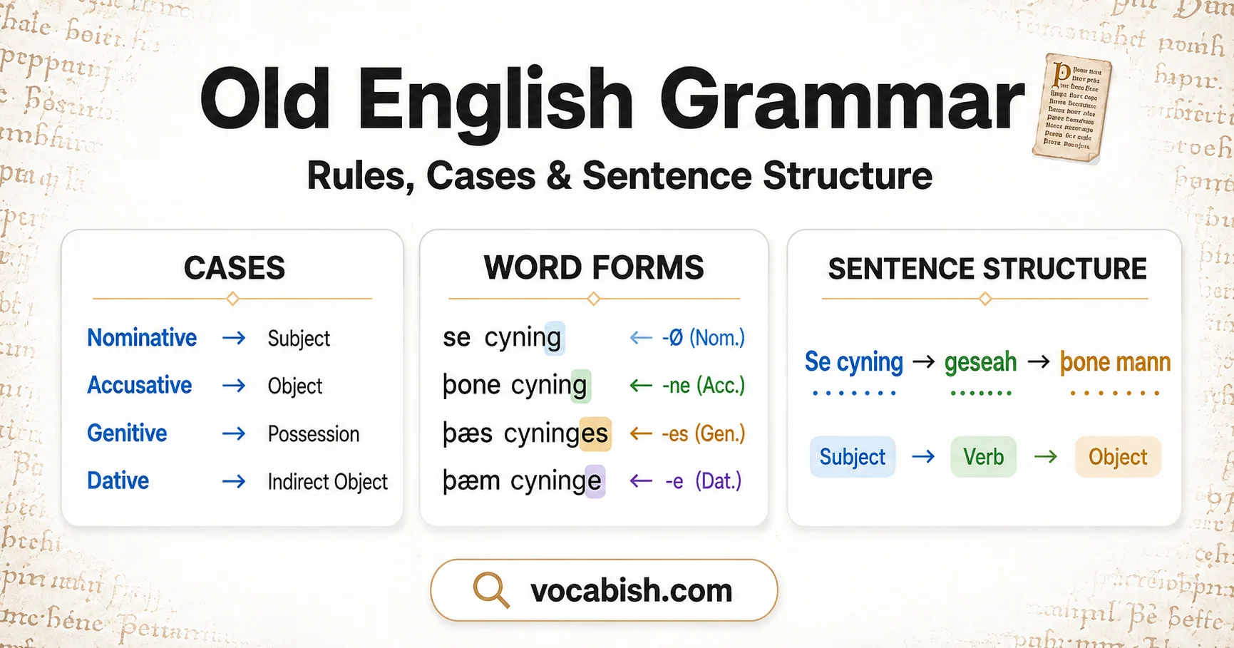 Old English Grammar