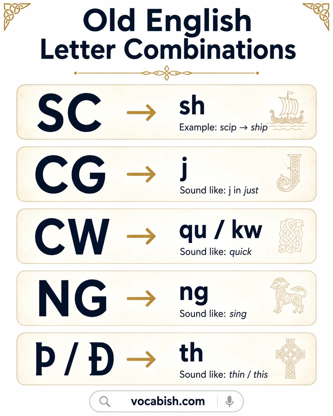 Old English Letter Combinations