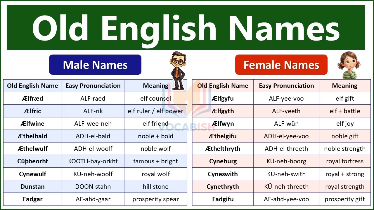 Old English Male and Female Names