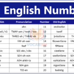 Old English Numbers with Pronunciation and Meanings