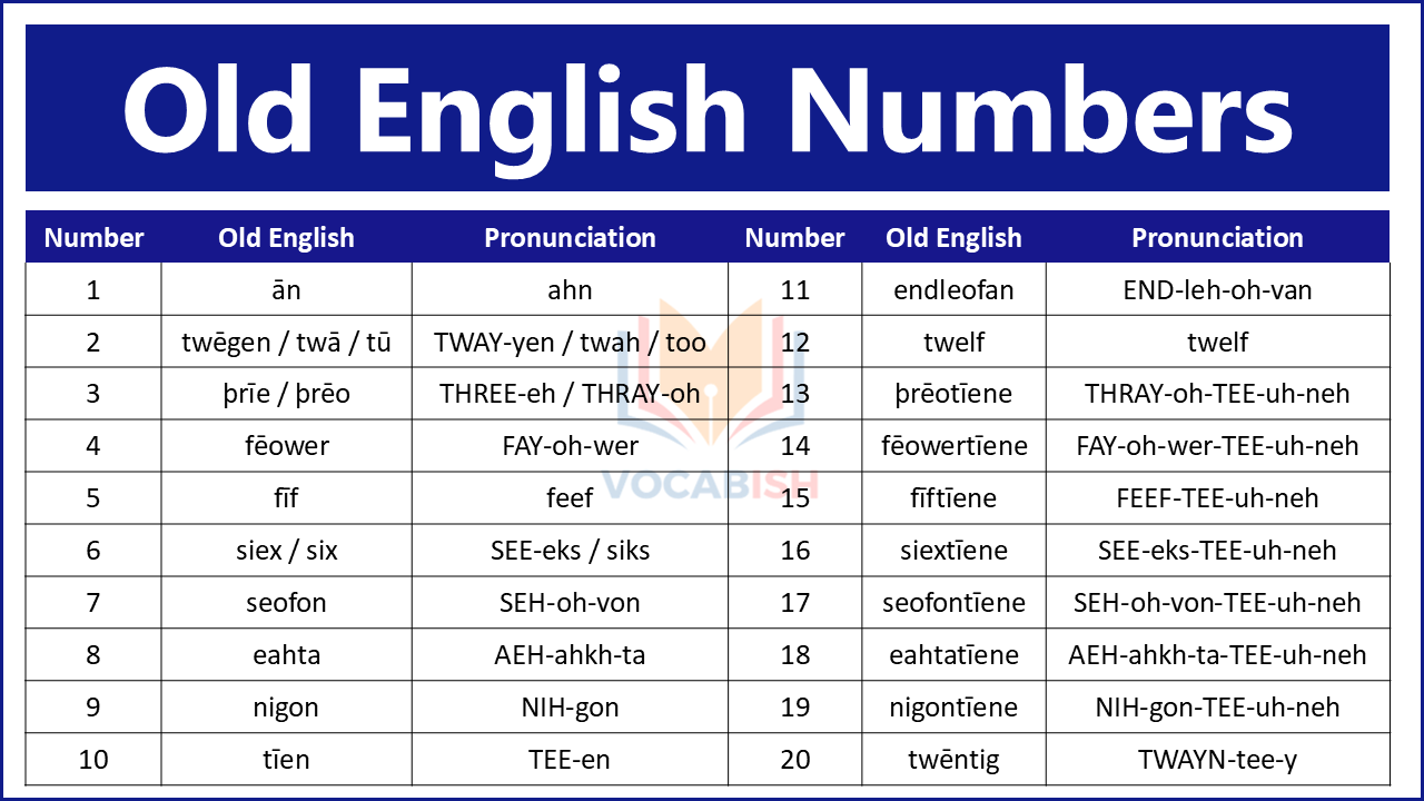 Old English Numbers with Pronunciation and Meanings