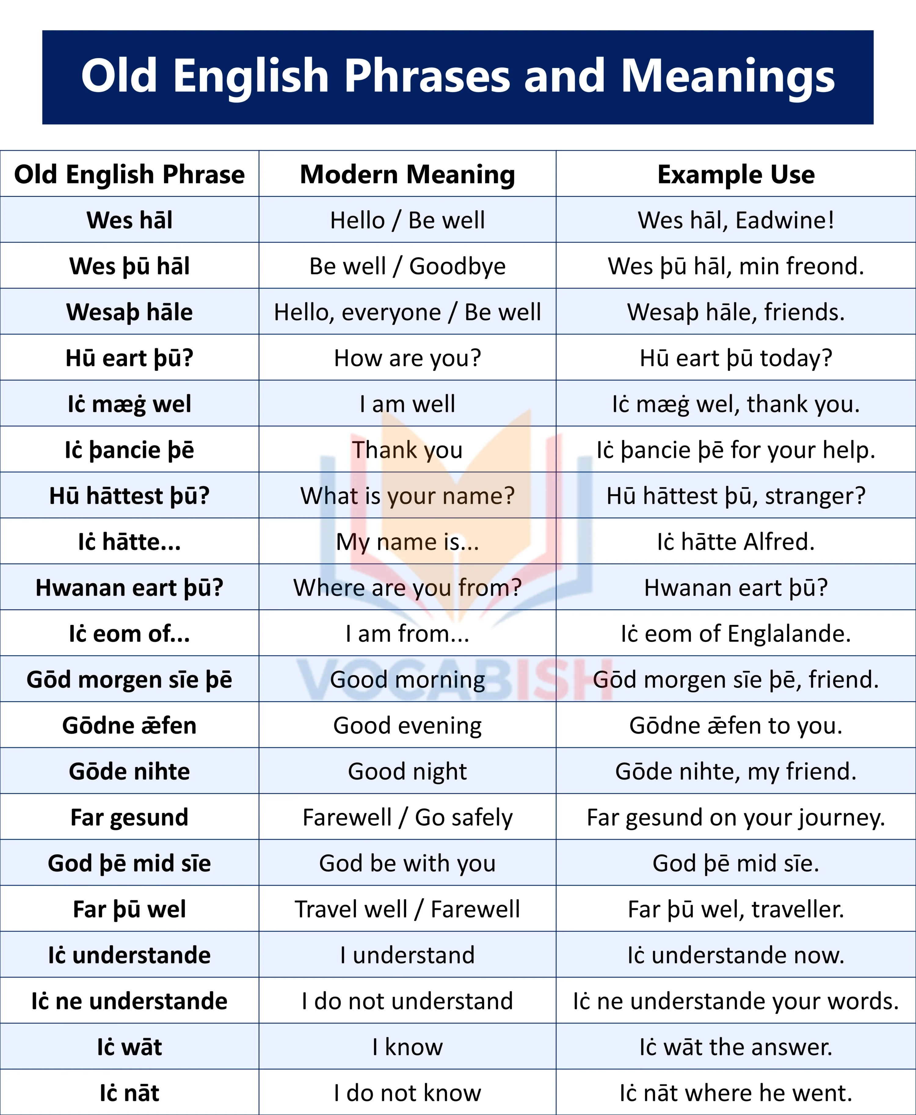 Old English Phrases and Meanings