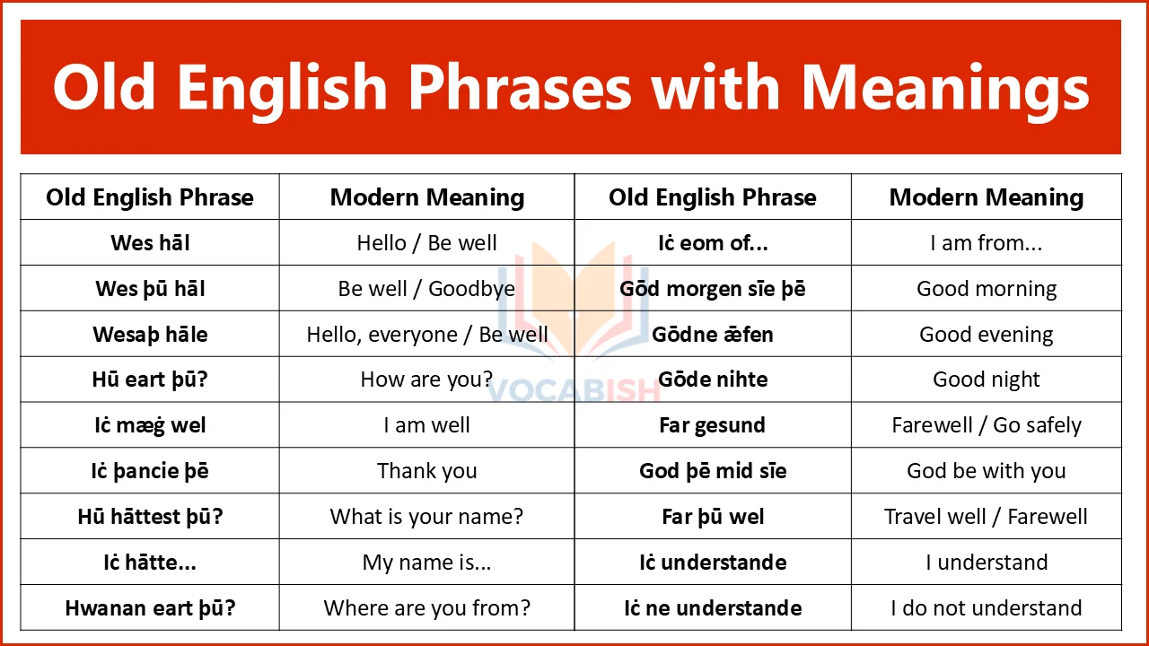 Old English Phrases