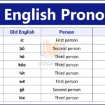 Old English Pronouns Explained with Meanings and Uses