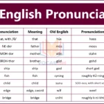 Old English Pronunciation with Examples