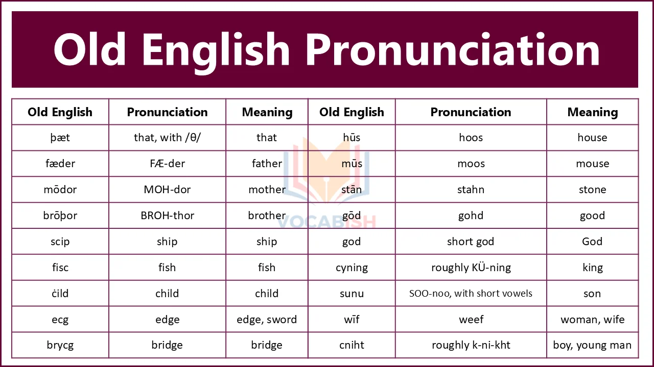 Old English Pronunciation with Examples