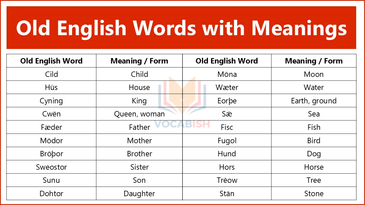 Old English Words List with Their Modern Meanings