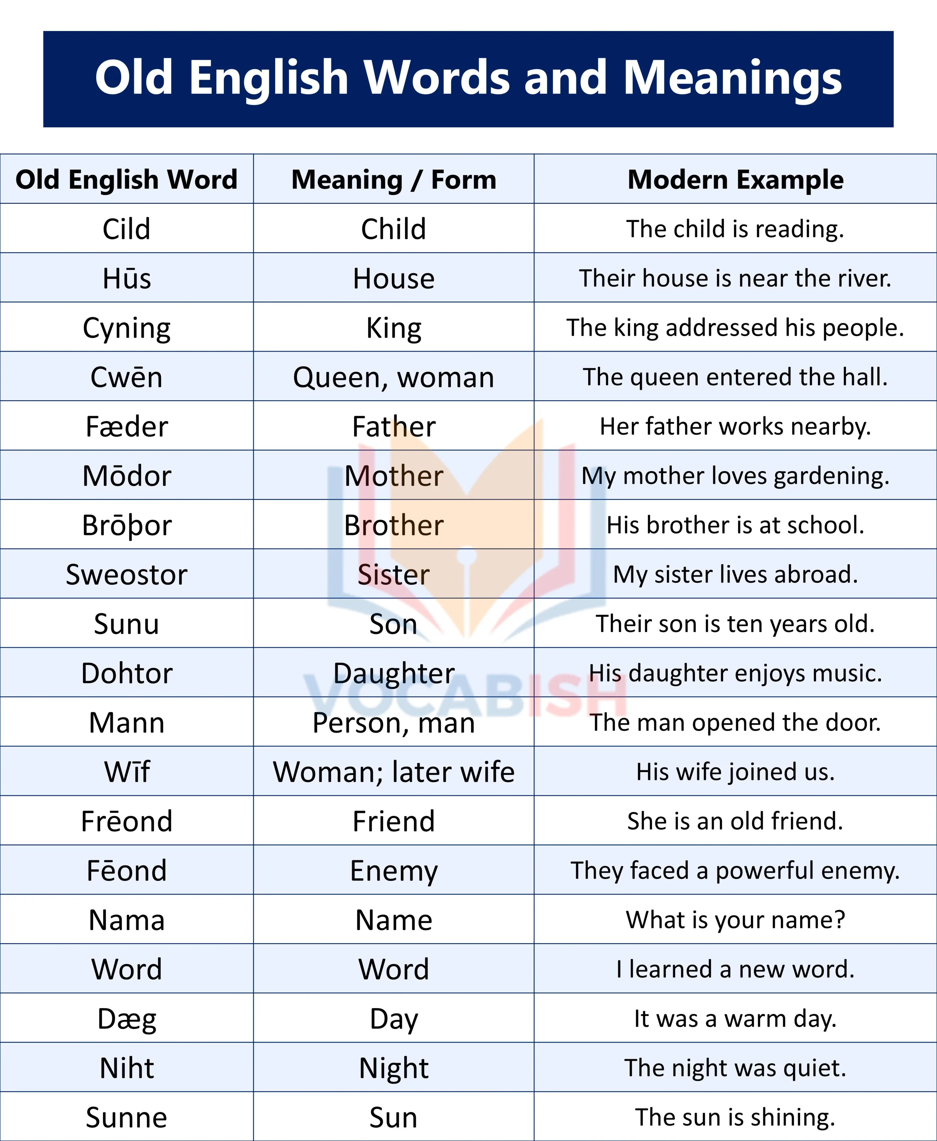 Old English Words and Meanings