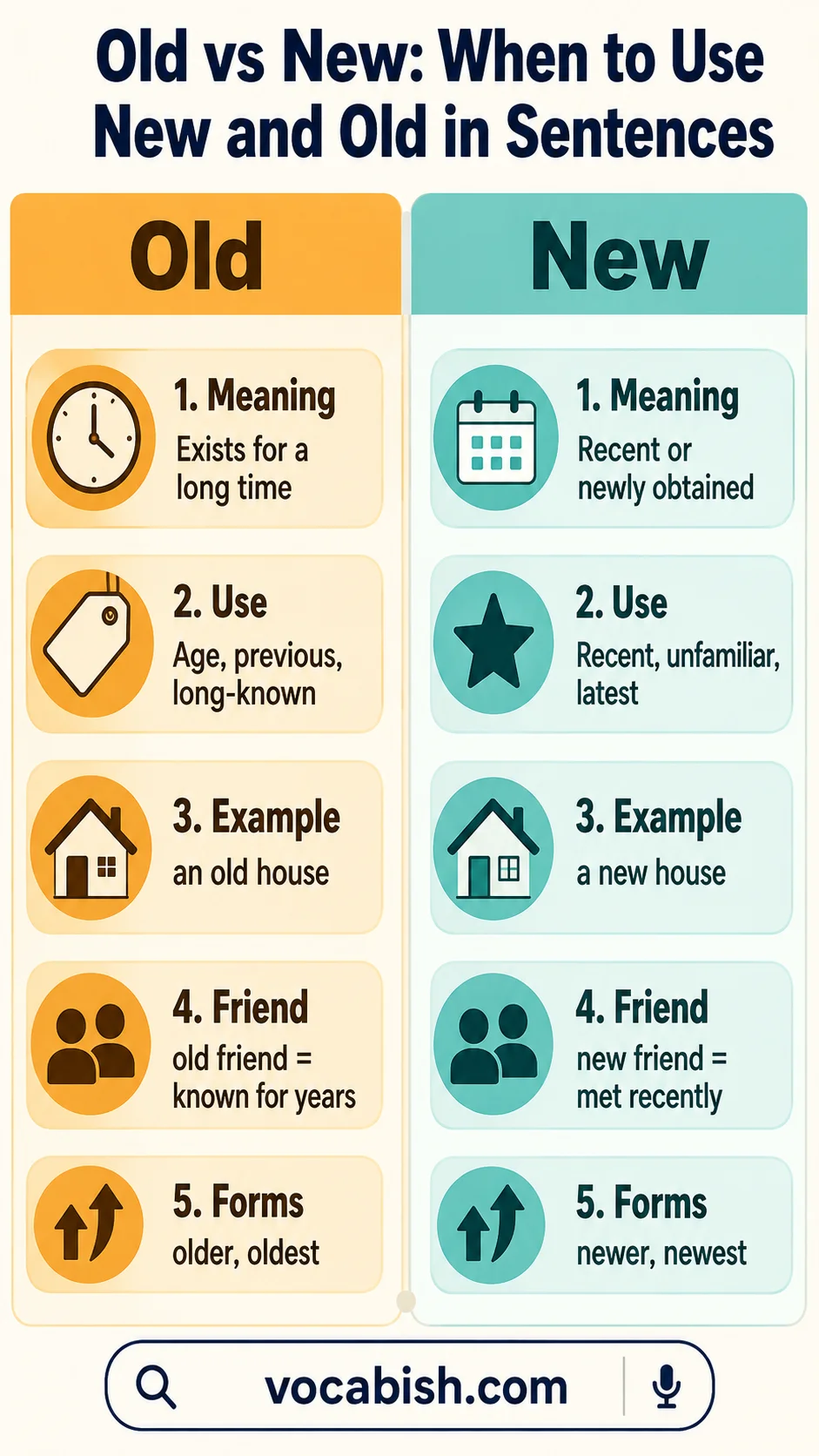 Old vs New: Uses, Rules, and Differences