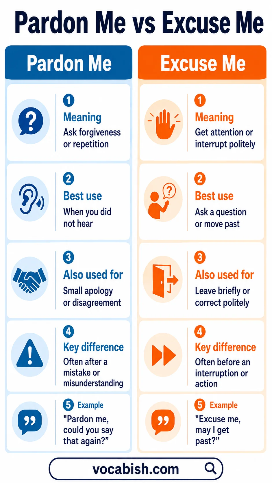 Pardon Me vs Excuse Me Explained with Meanings and Examples in Sentences