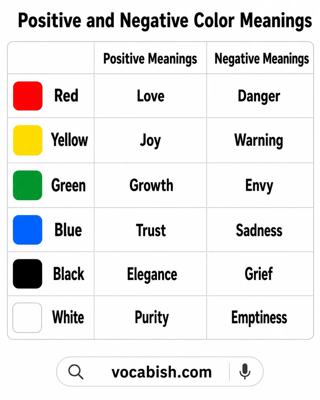 Positive and Negative Color Meanings