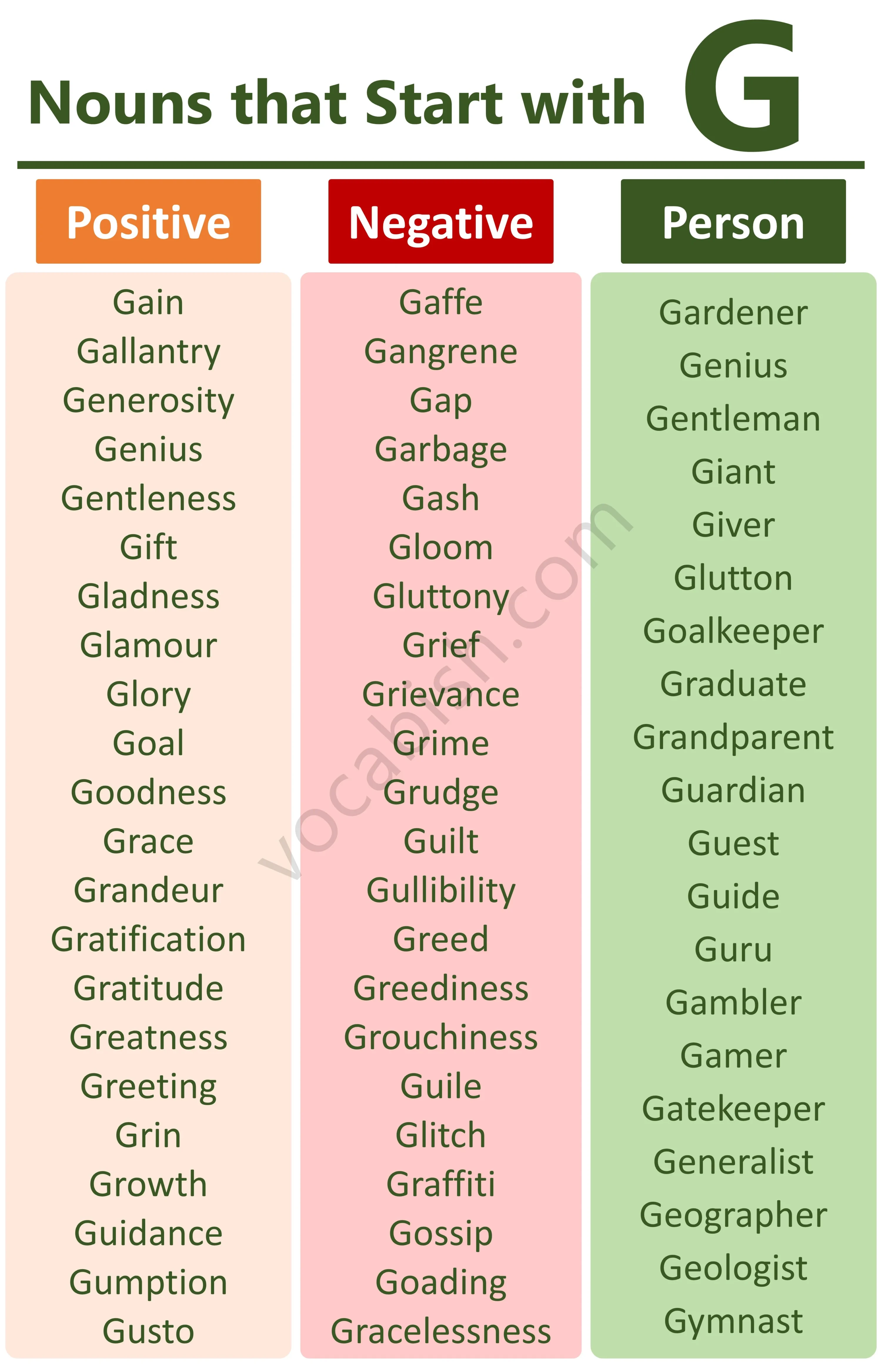 Positive and Negative Nouns that Start with G