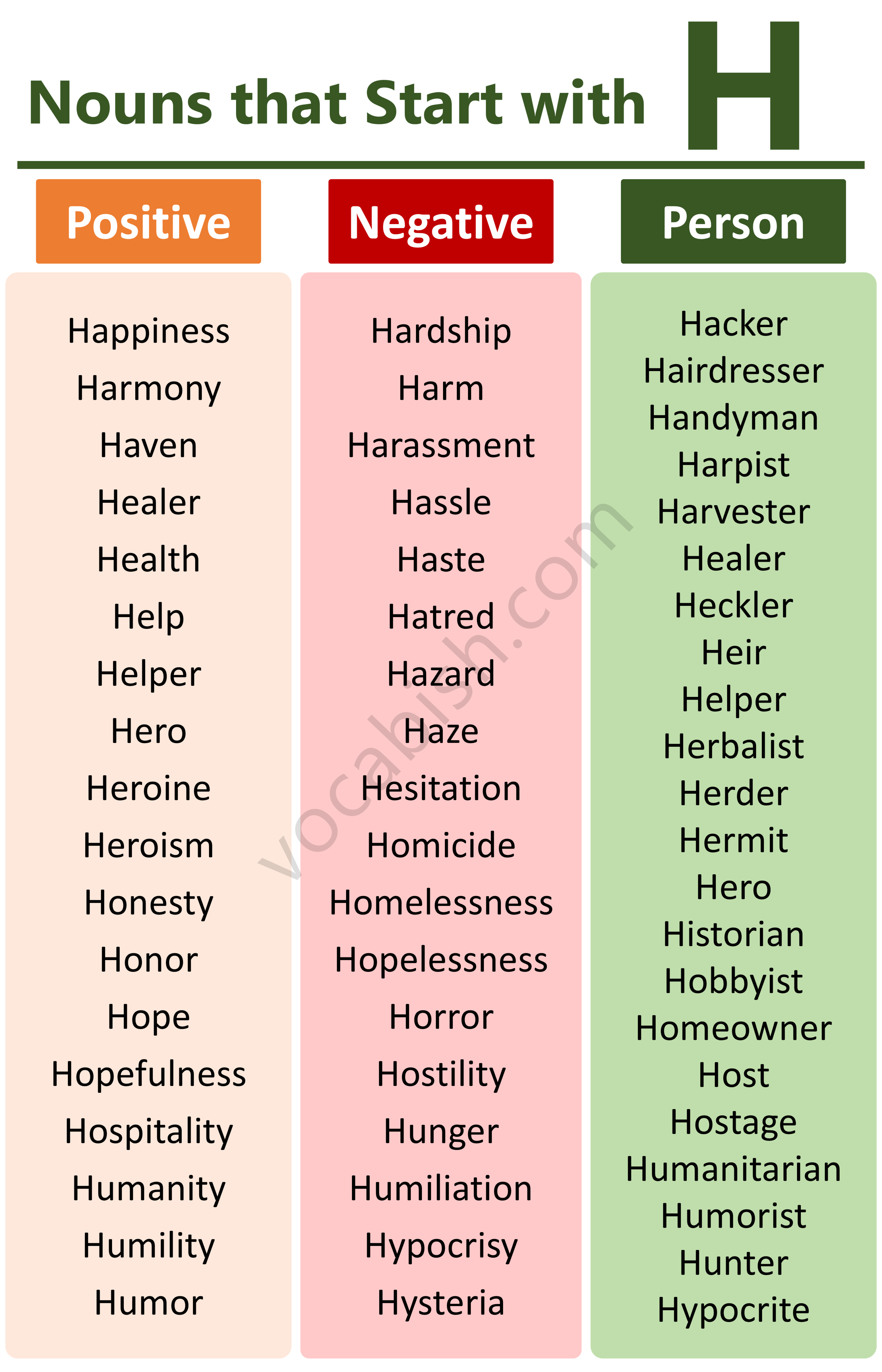 Positive and Negative Nouns that Start with H