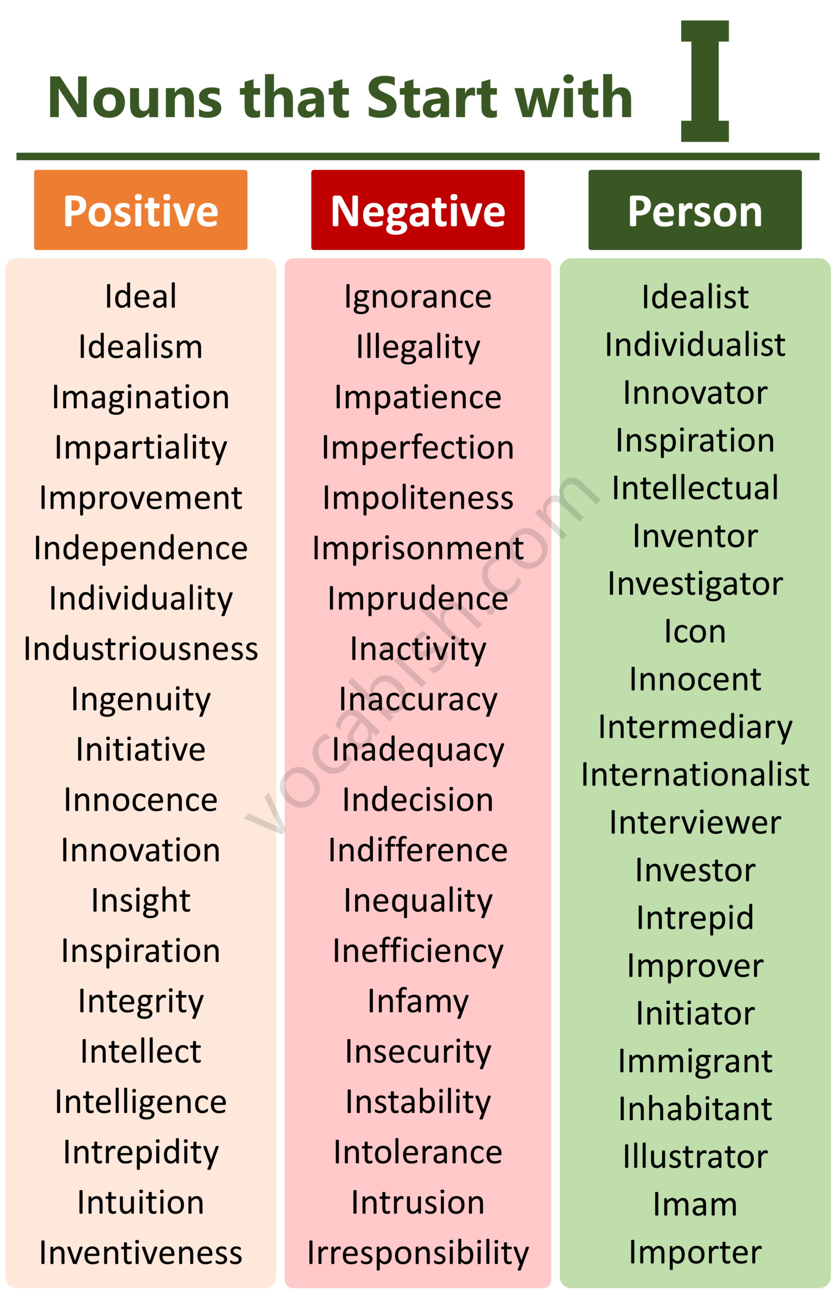 Positive and Negative Nouns that Start with I