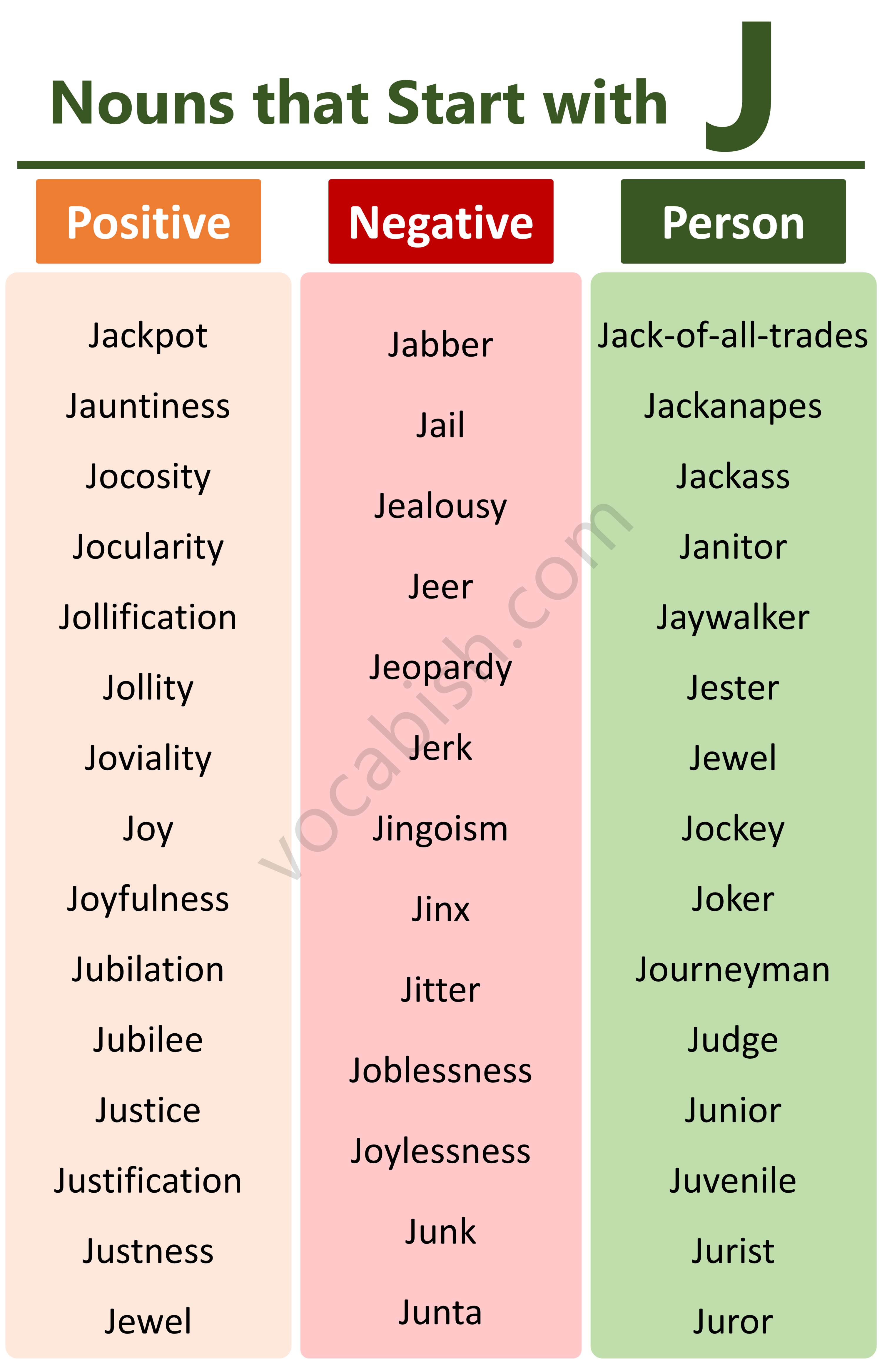 Positive and Negative Nouns that Start with J
