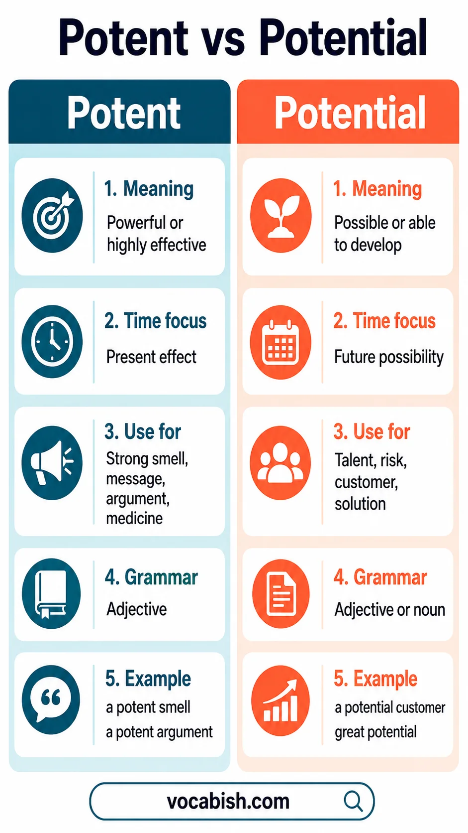 Potent vs Potential Explained with Meanings, Differences, and Uses