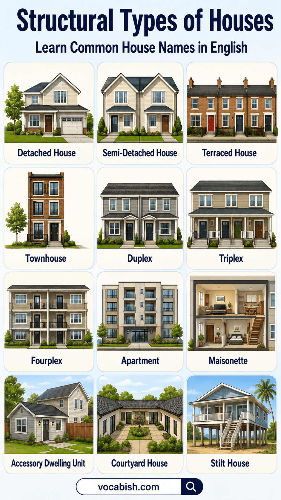 Structural Types of Houses and Their Pictures