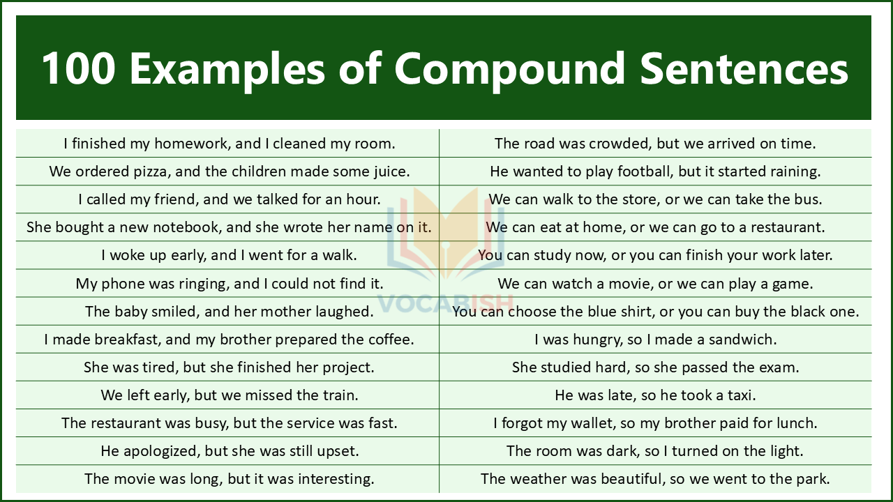 100 Examples of Compound Sentences in English
