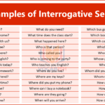 100 Examples of Interrogative Sentences in English