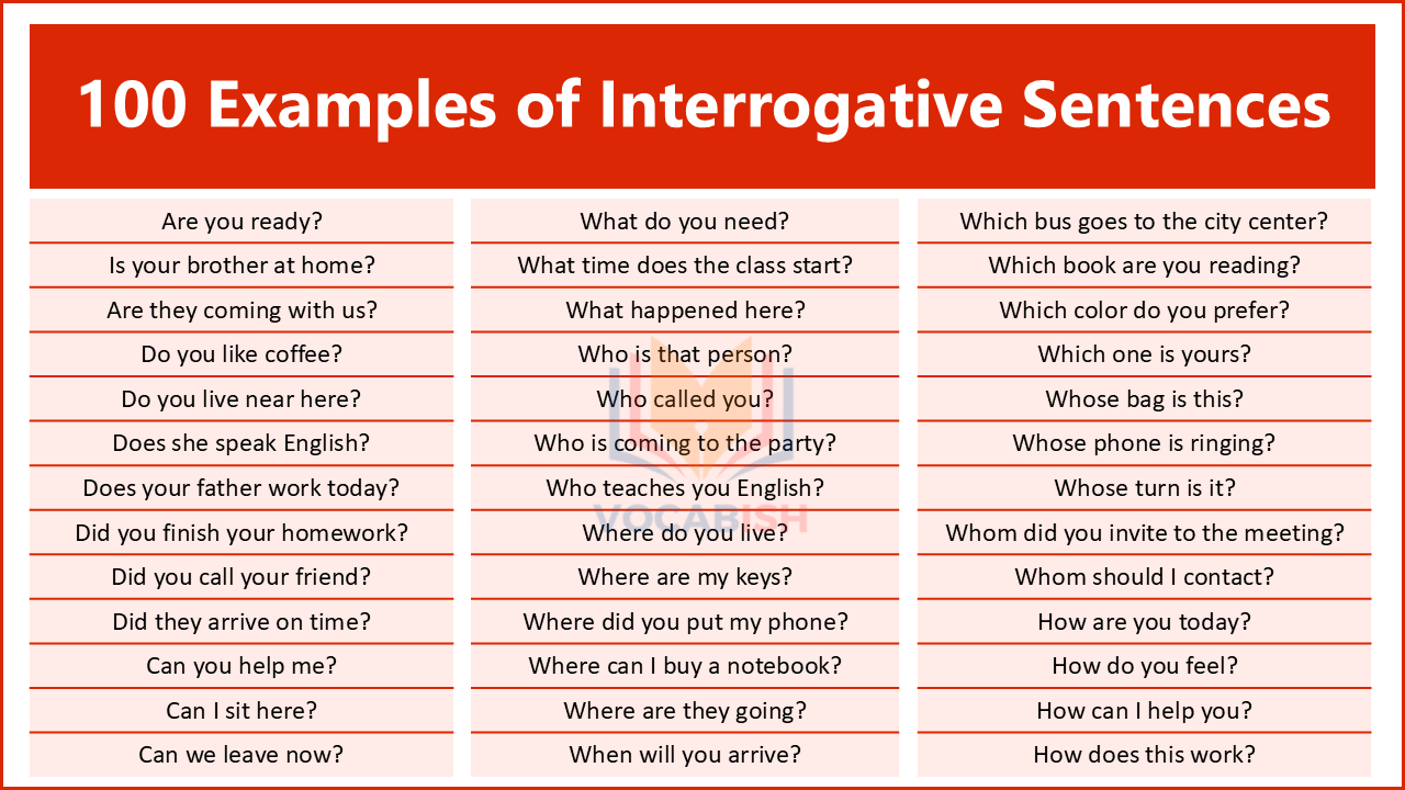 100 Examples of Interrogative Sentences in English