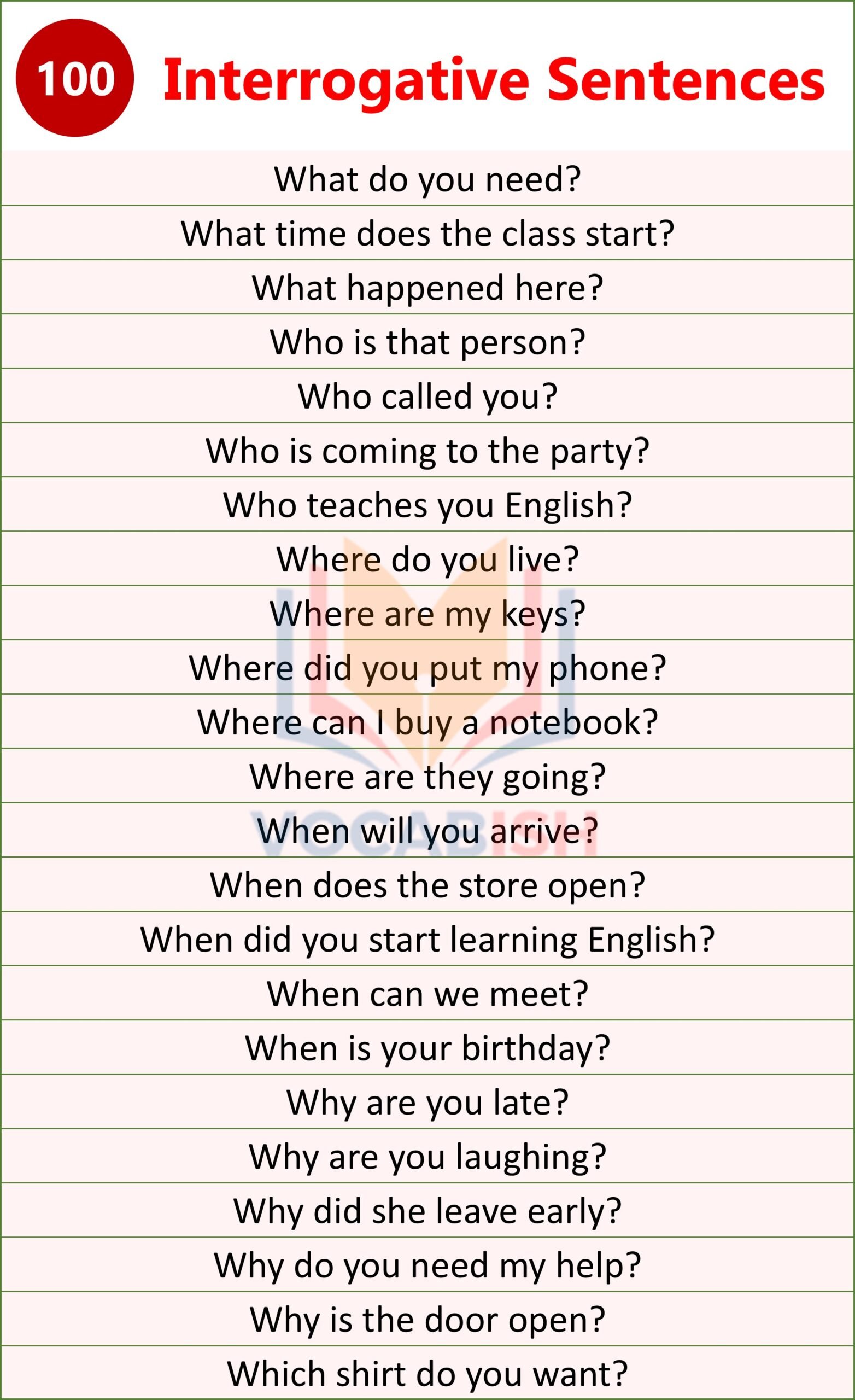 100 Examples of Interrogative Sentences in English