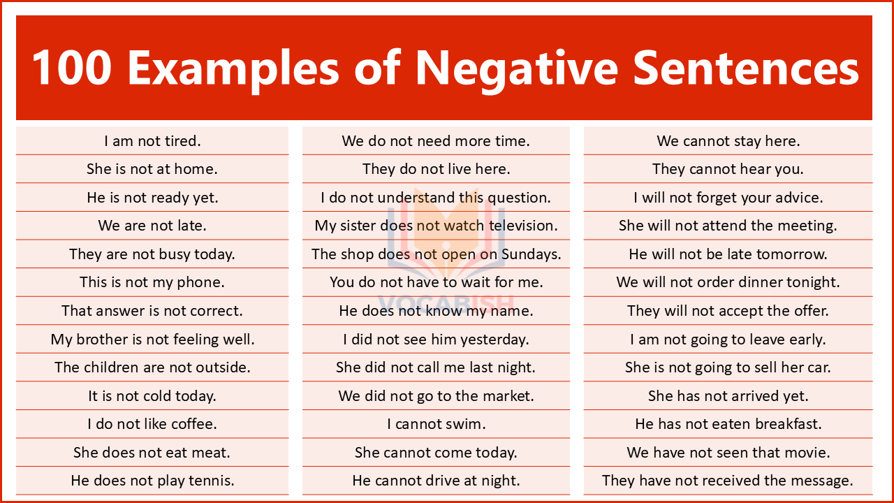 100 Examples of Negative Sentences in English