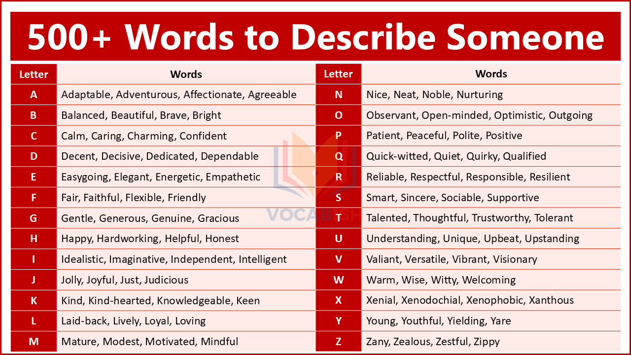 500+ A to Z Words to Describe Someone with Their Meanings and Examples in Sentences