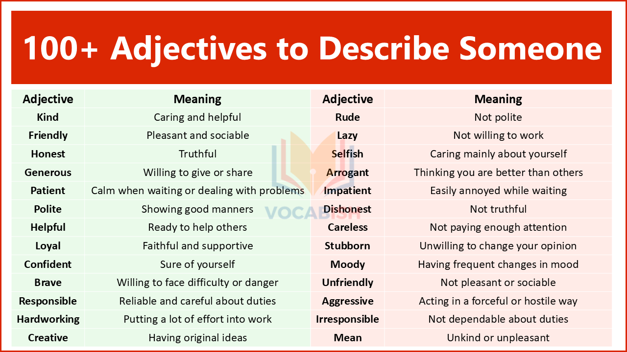 Adjectives to Describe Someone in English. Including Positive and Negative Words