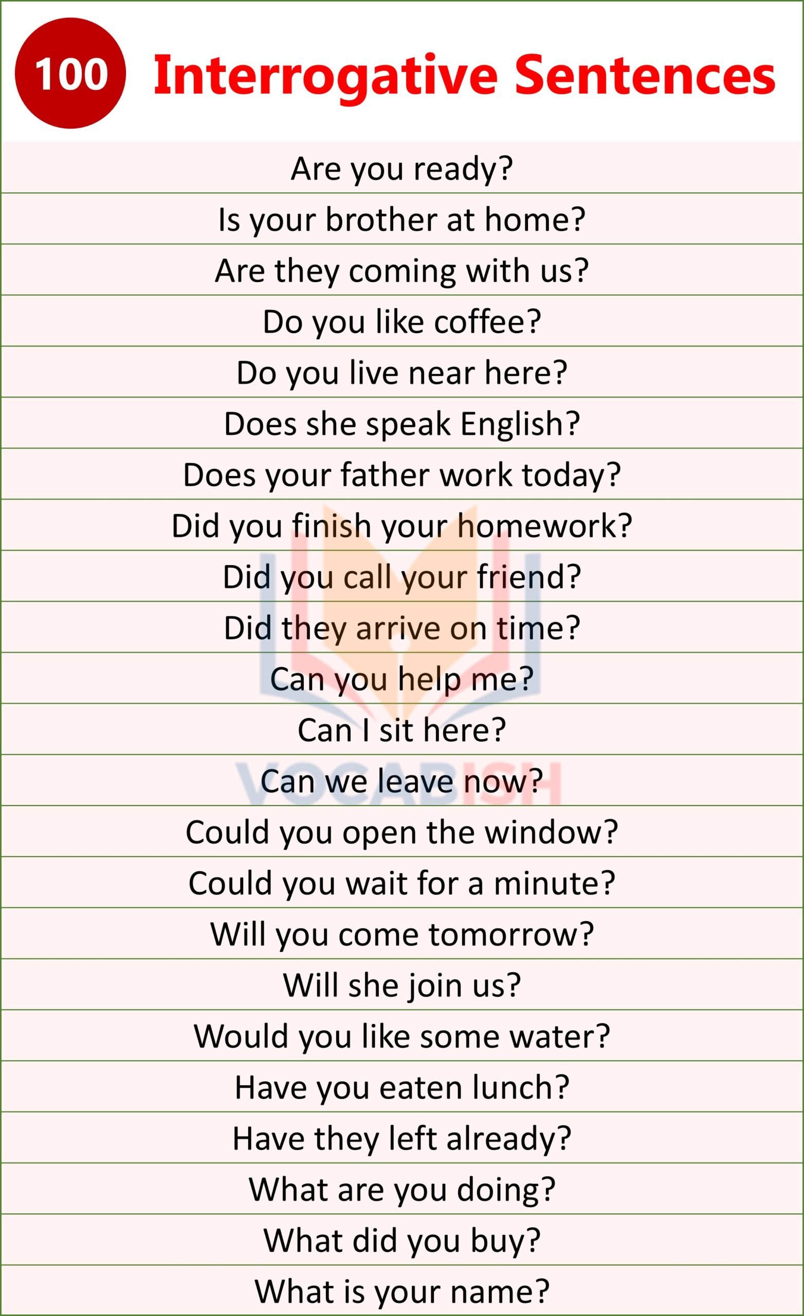 100 Examples of Interrogative Sentences in English