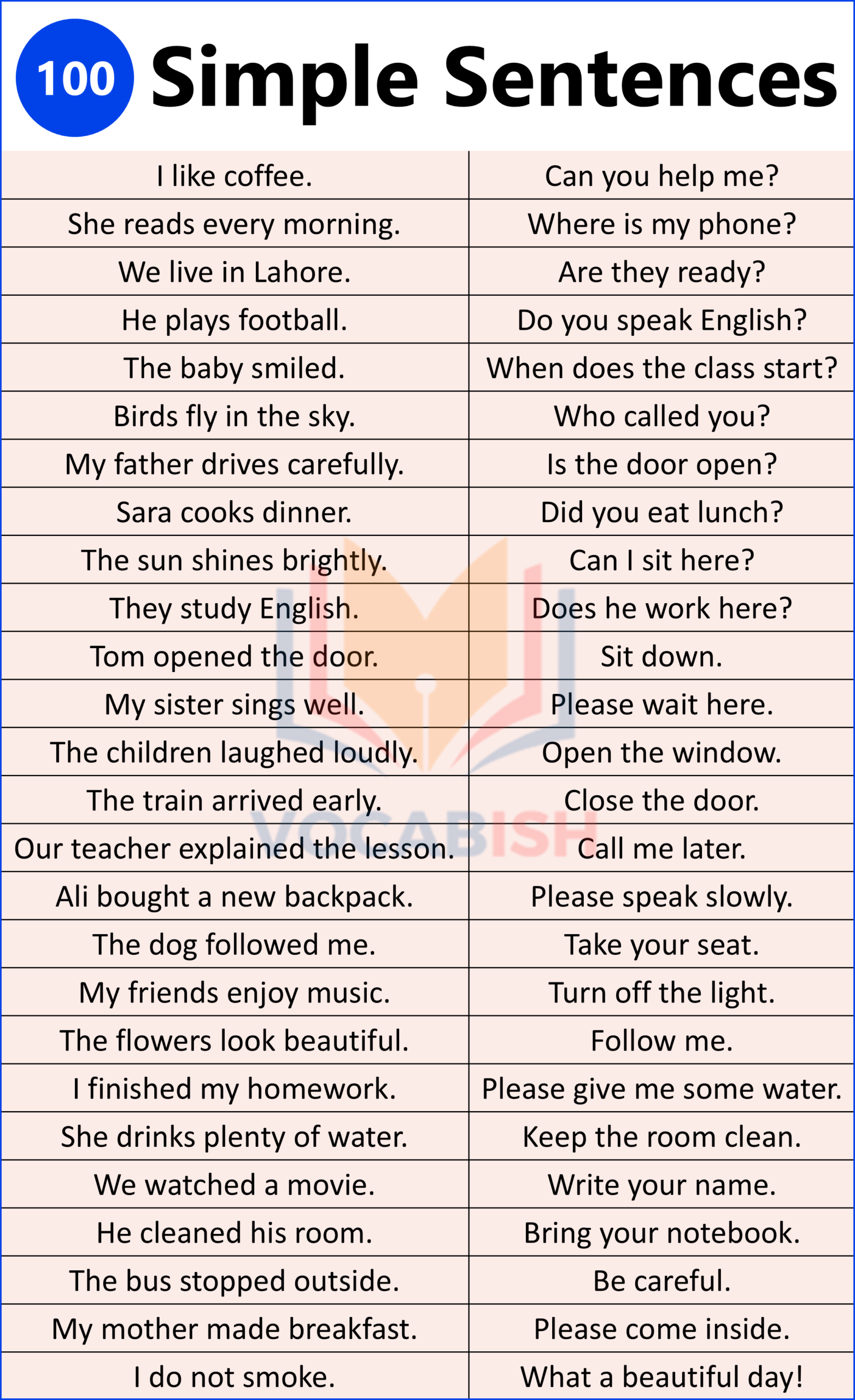 Examples of Simple Sentences