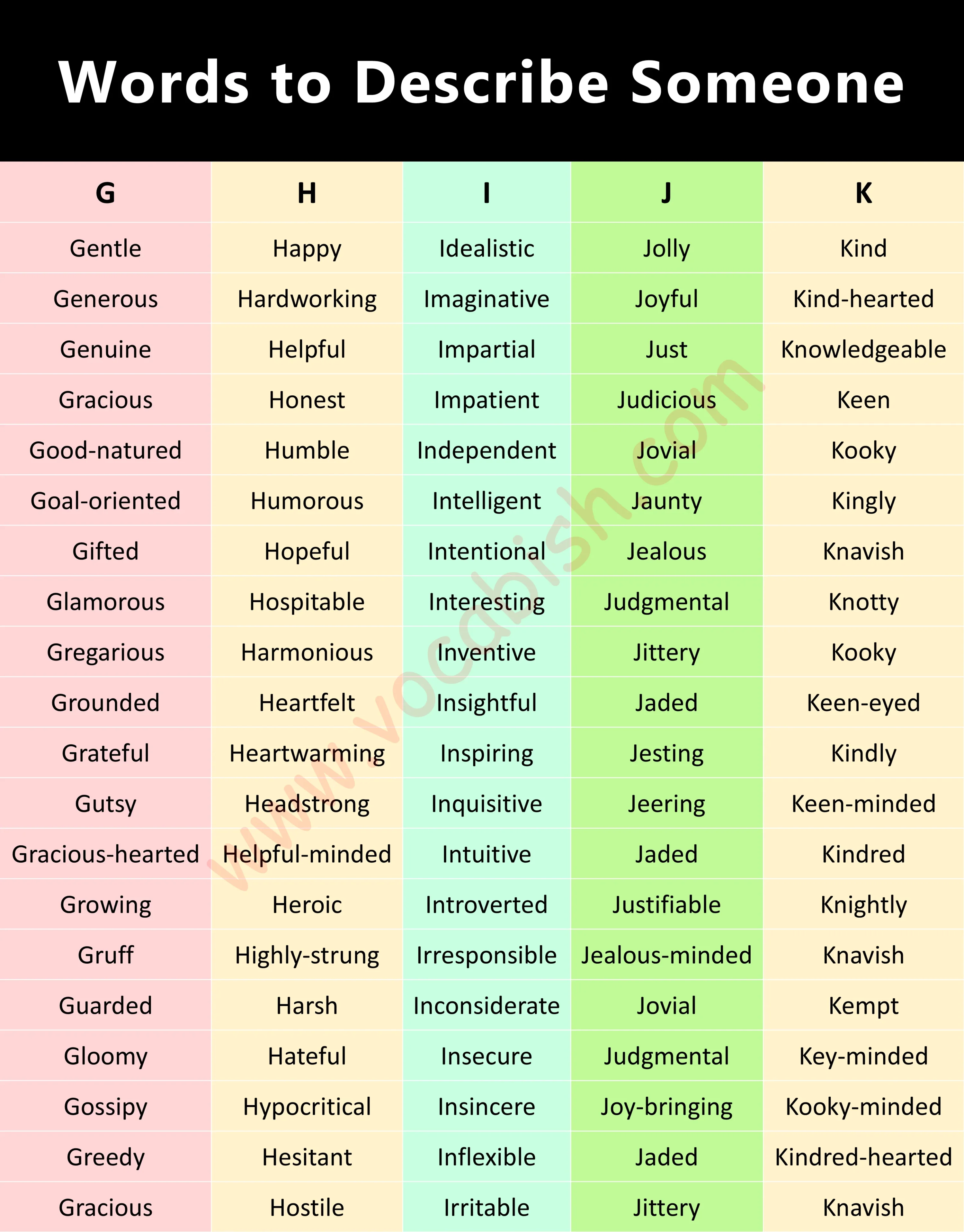 G to K Words to Describe Someone in English