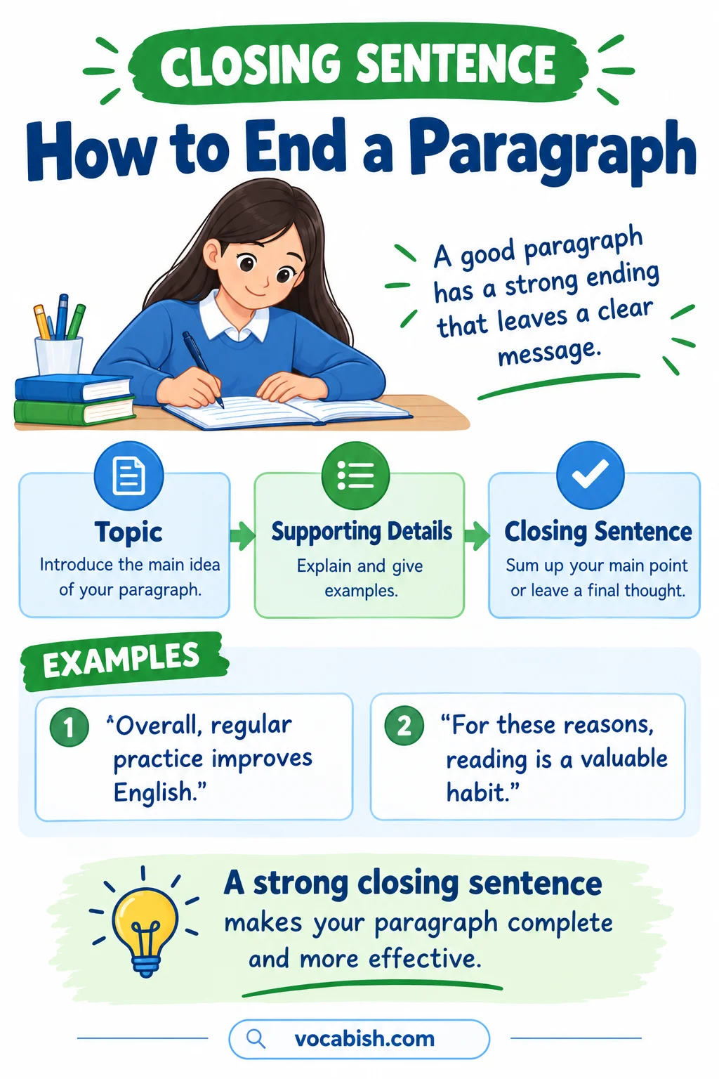 How to End a Paragraph