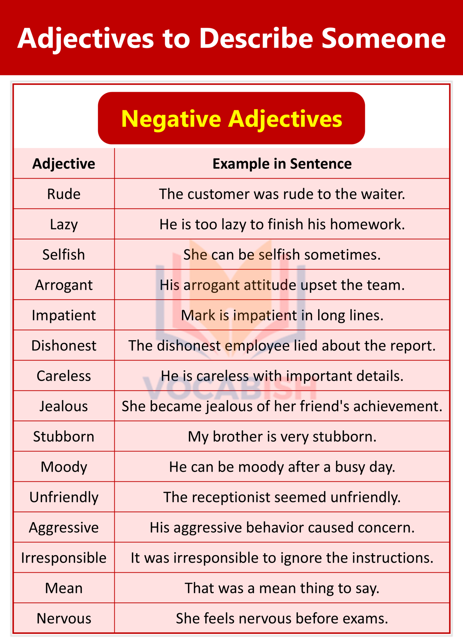 Negative Adjectives to Describe Someone with Their Meanings and Example in Sentences