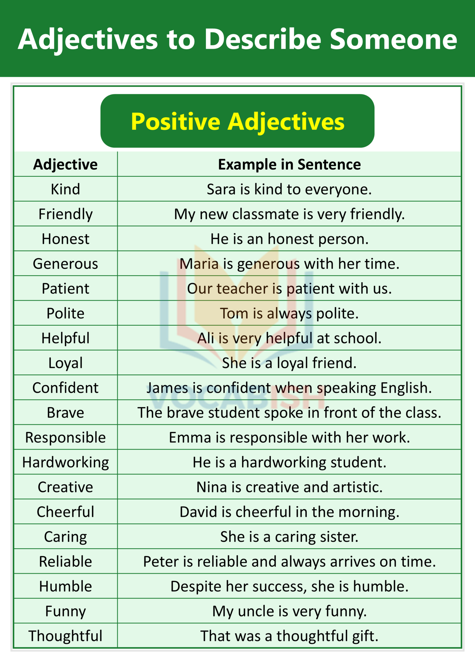 Positive Adjectives to Describe Someone with Meanings and Examples