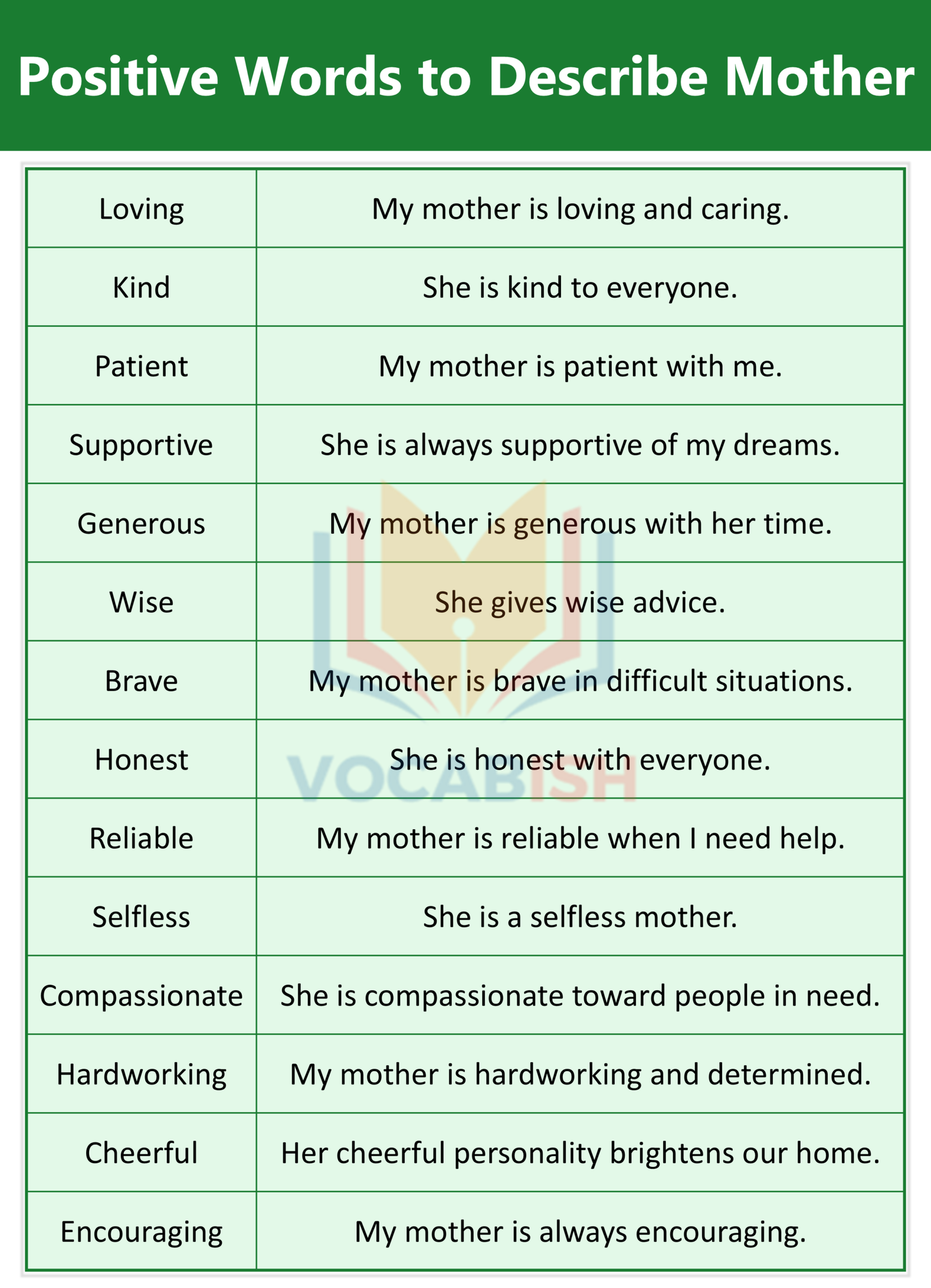Positive Words to Describe Mother