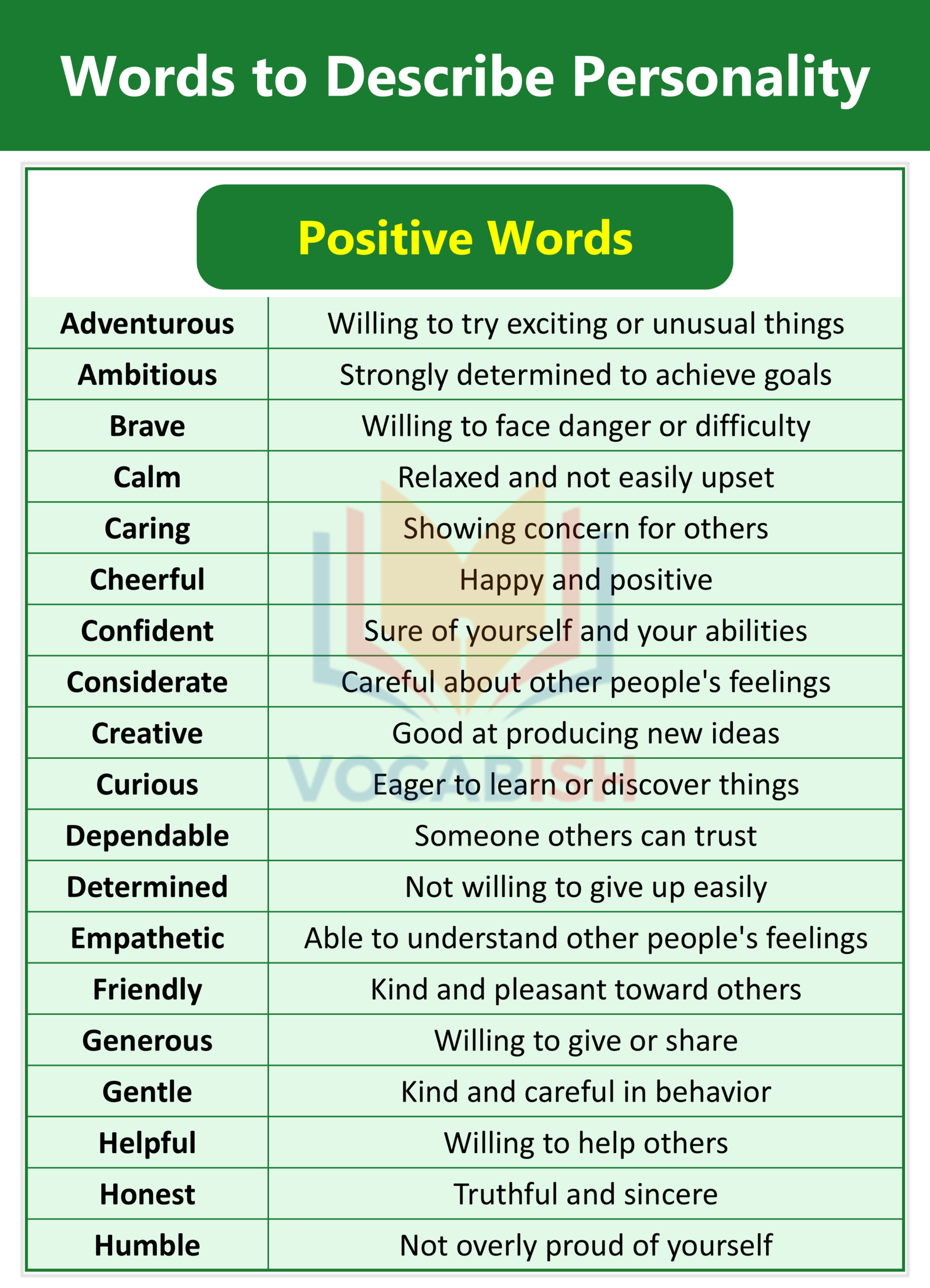 Positive Words to Describe Personality