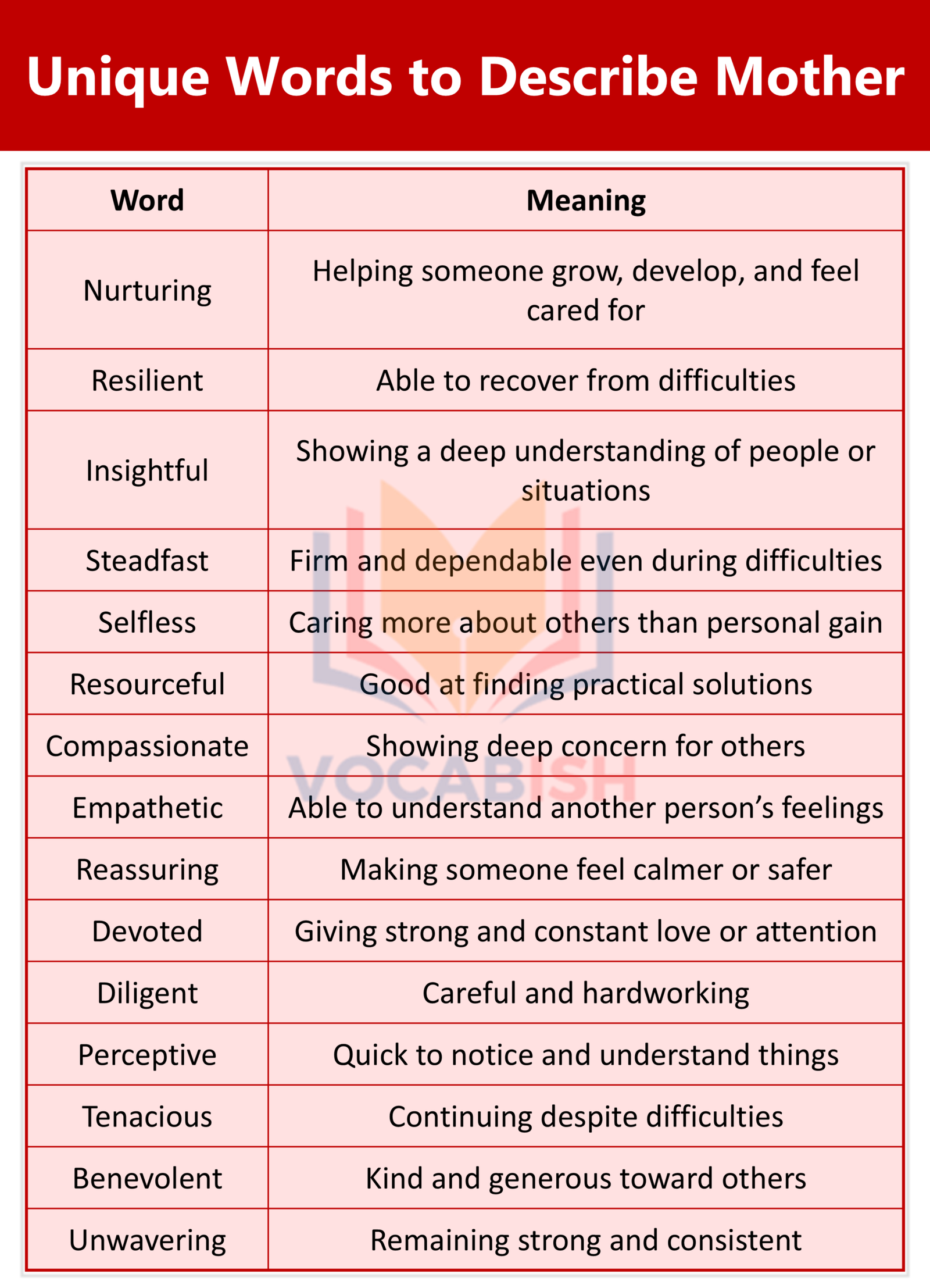 Unique Words to Describe Mother