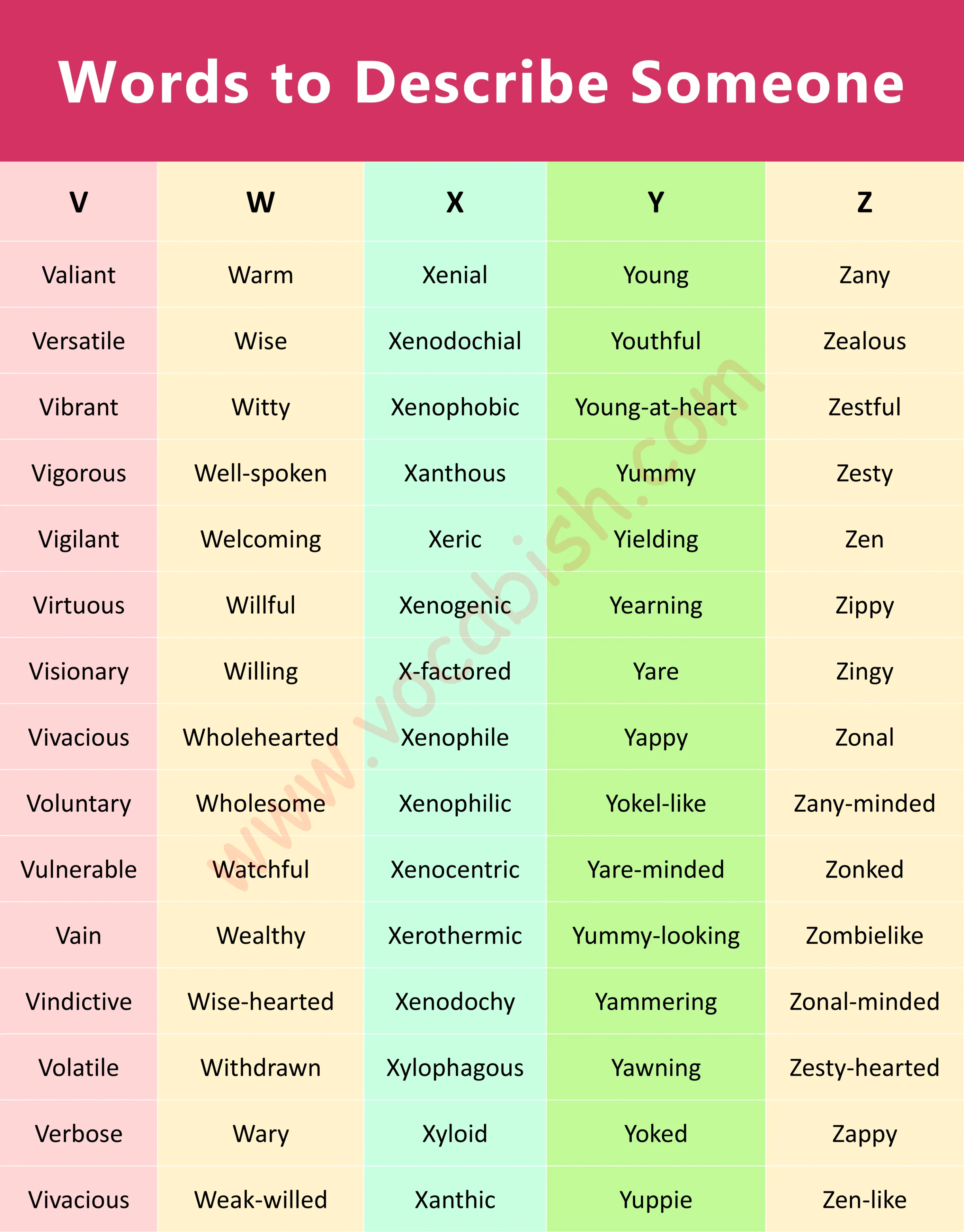 V to Z Words to Describe Someone in English