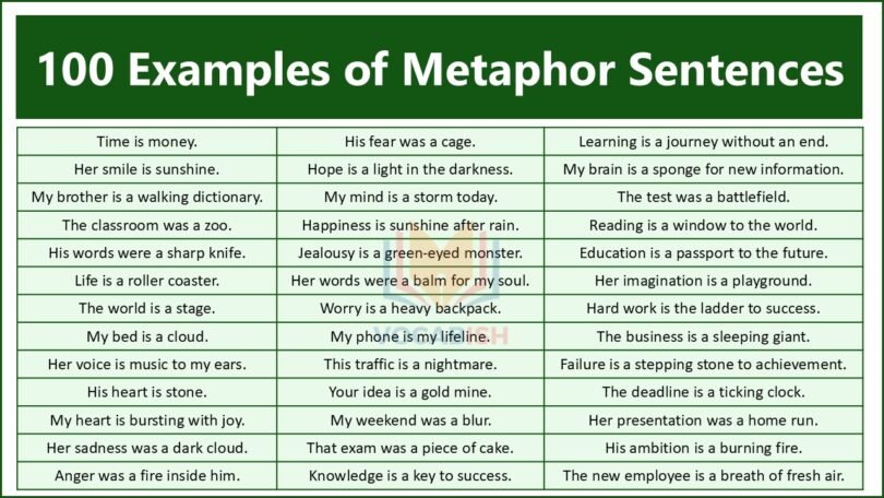 100 Examples of Metaphor Sentences in Everyday English