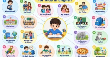 20 Easy Essay Writing Topics for Kids in English (50–100 Words)