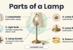 Parts of a Lamp: Names, Functions, and Types Explained